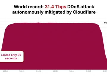 AISURU/Kimwolf Botnet'i Rekor Kırıcı 31,4 Tbps DDoS Saldırısı Başlattı